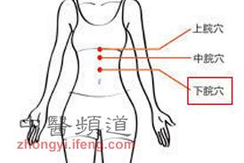 减肥穴位3:下脘穴