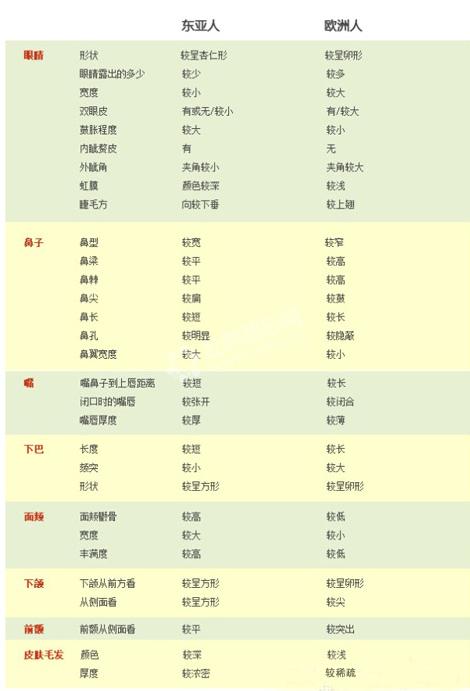 欧洲人口特点_20世纪末.世界人口增长的地区分布特点是 A.欧洲人口死亡率较高