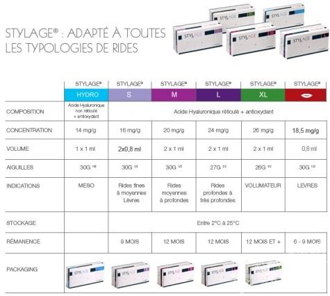 8682解析法国维法西Stylage玻尿酸系列
