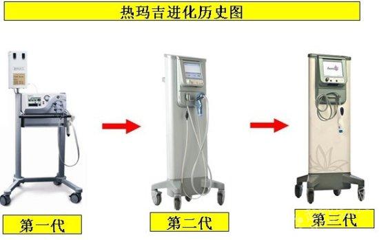 韩国医院介绍Thermage热玛吉